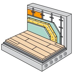 Шумоизоляция и виброизоляция